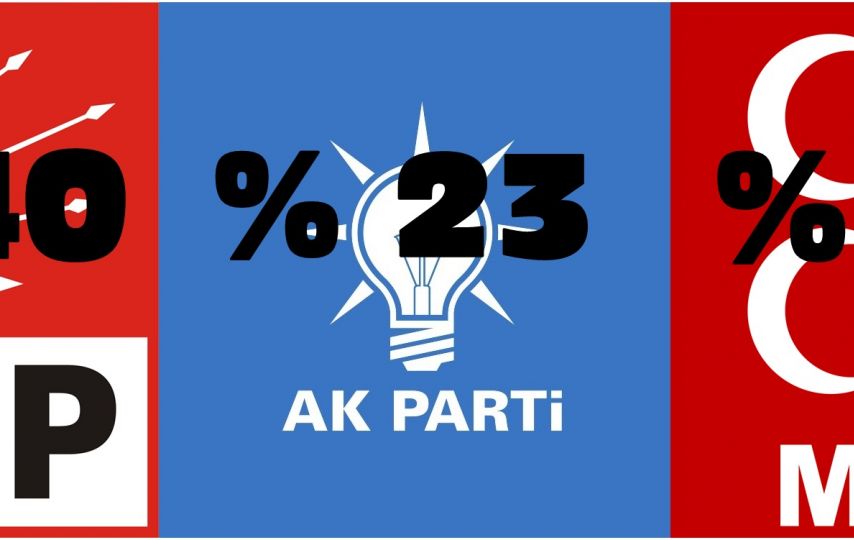 AK Parti anketinde CHP birinci parti!
